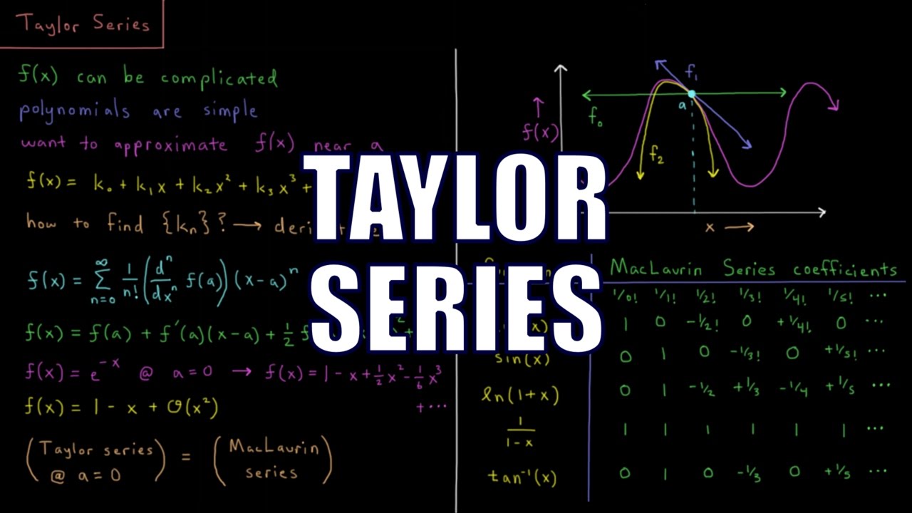 CC | Where do Taylor series come from and why do we learn about them?